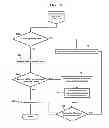 Fig. 16 - Methods, systems, and products for authenticating users