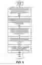 Fig. 04 - Protected device management