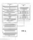 Fig. 05 - Protected device management