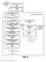 Fig. 08 - Protected device management