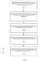 Fig. 25 - Method and system of managing a captive portal with a router