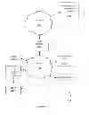 Fig. 26 - Method and system of managing a captive portal with a router