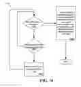 Fig. 18 - Apparatus, system, and method for reconciling network discovered hosts across time
