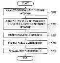 Fig. 01 - Apparatus and method for analyzing vulnerability of zigbee network