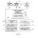 Fig. 02 - Apparatus and method for analyzing vulnerability of zigbee network