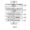 Fig. 03 - Apparatus and method for analyzing vulnerability of zigbee network