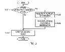 Fig. 04 - Apparatus and method for analyzing vulnerability of zigbee network