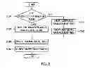 Fig. 06 - Apparatus and method for analyzing vulnerability of zigbee network