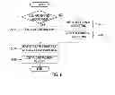 Fig. 07 - Apparatus and method for analyzing vulnerability of zigbee network