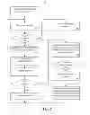 Fig. 03 - Interactive analysis of a security specification