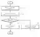 Fig. 01 - Storage devices with secure debugging capability and methods of operating the same