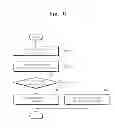 Fig. 07 - Storage devices with secure debugging capability and methods of operating the same