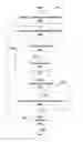 Fig. 05 - Multiple containers assigned to an application