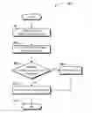 Fig. 01 - Management of application access