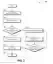 Fig. 03 - Management of application access