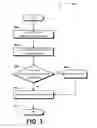 Fig. 04 - Management of application access