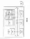 Fig. 10 - Management of application access