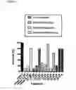 Fig. 05 - Pesticides