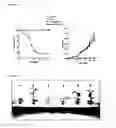 Fig. 07 - Pesticides