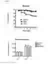 Fig. 14 - Pesticides