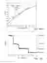 Fig. 11 - Method for height control for single electron tunneling force spectroscopy and dynamic tunneling force microscopy