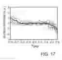 Fig. 12 - Method for height control for single electron tunneling force spectroscopy and dynamic tunneling force microscopy