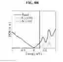 Fig. 34 - Computer-aided simulation method for atomic-resolution scanning seebeck microscope (SSM) images