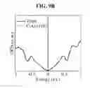 Fig. 38 - Computer-aided simulation method for atomic-resolution scanning seebeck microscope (SSM) images