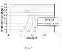 Fig. 02 - Granular laundry detergent
