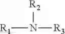 Fig. 04 - Fabric softener compositions