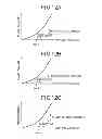 Fig. 13 - Method for manufacturing optical module