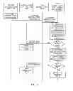 Fig. 07 - APPARATUS AND METHOD FOR MANAGING CROP GROWTH