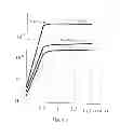 Fig. 06 - Method and apparatus of manufacturing silicon seed rods