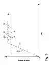Fig. 04 - Efficient energy usage for a laundry appliance