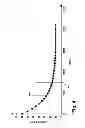 Fig. 05 - Efficient energy usage for a laundry appliance
