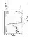 Fig. 07 - Tire wear state estimation system and method