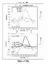 Fig. 28 - Tire wear state estimation system and method