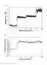 Fig. 04 - Method for determining the quality of non-crosslinked rubber mixtures, and corresponding device