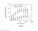Fig. 06 - Dynamic viscoelasticity as a rapid single-cell biomarker