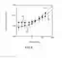 Fig. 09 - Dynamic viscoelasticity as a rapid single-cell biomarker