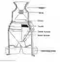 Fig. 01 - Particulate material sample divider