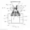 Fig. 03 - Particulate material sample divider