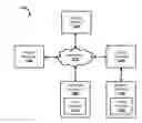 Fig. 01 - Food service equipment and systems