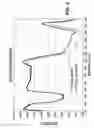 Fig. 05 - INFRARED-REFLECTIVE COATINGS