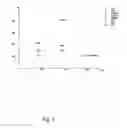Fig. 04 - PROCESS FOR THE PREPARATION OF CEMENT, MORTARS, CONCRETE COMPOSITIONS CONTAINING CALCIUM CARBONATE - BASED FILLER(S) (PRE) - TREATED WITH ULTRAFINE (UF) FILLER(S), COMPOSITIONS AND CEMENT PRODUCTS OBTAINED AND THEIR APPLICATIONS