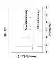 Fig. 03 - Systems and methods for the synthesis of high thermoelectric performance doped-SnTe materials