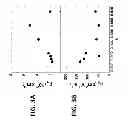Fig. 05 - Systems and methods for the synthesis of high thermoelectric performance doped-SnTe materials
