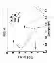 Fig. 06 - Systems and methods for the synthesis of high thermoelectric performance doped-SnTe materials
