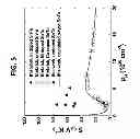 Fig. 07 - Systems and methods for the synthesis of high thermoelectric performance doped-SnTe materials