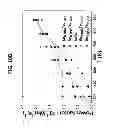 Fig. 15 - Systems and methods for the synthesis of high thermoelectric performance doped-SnTe materials